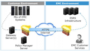 ESRS Gateway Client Configuration