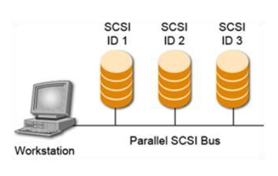 Network Storage Devices